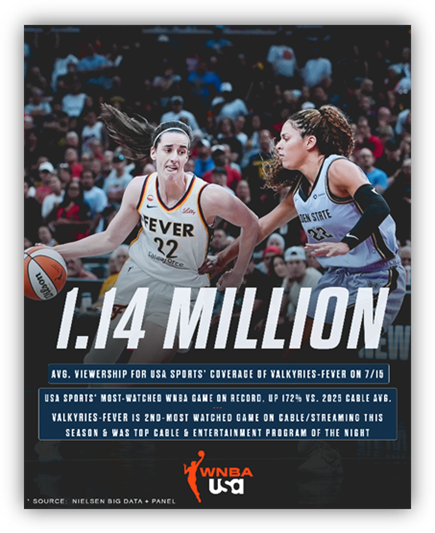 WNBA Valkyries-Fever Viewership